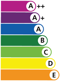 bfrc-rating