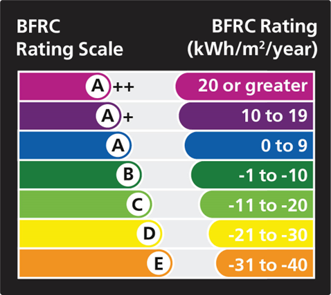 bfrc-rating