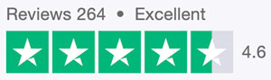 Trustpilot score