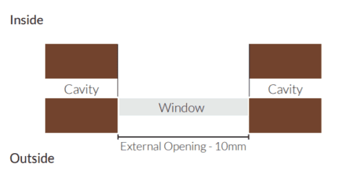 measure 1
