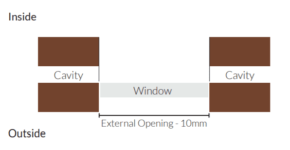 measure 1