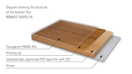 Description from Renolit.