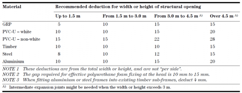 Calculating manufacturing sizes: Consider material expansion and aperture tolerances for accuracy