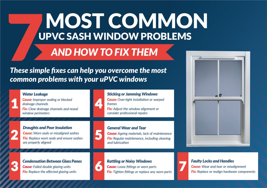 Infographic showing 7 common uPVC sash window problems with quick fixes.