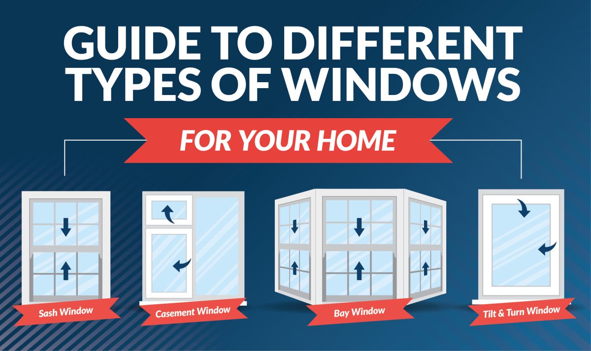 A collage showing four popular window types: sash, casement, bay, and tilt & turn, each highlighting different designs and openings.